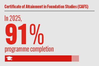 About CAFS programme completion