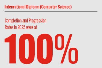 About Computer Science