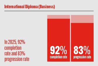 About Diploma Business