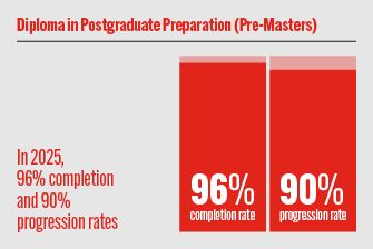 About Pre-Masters